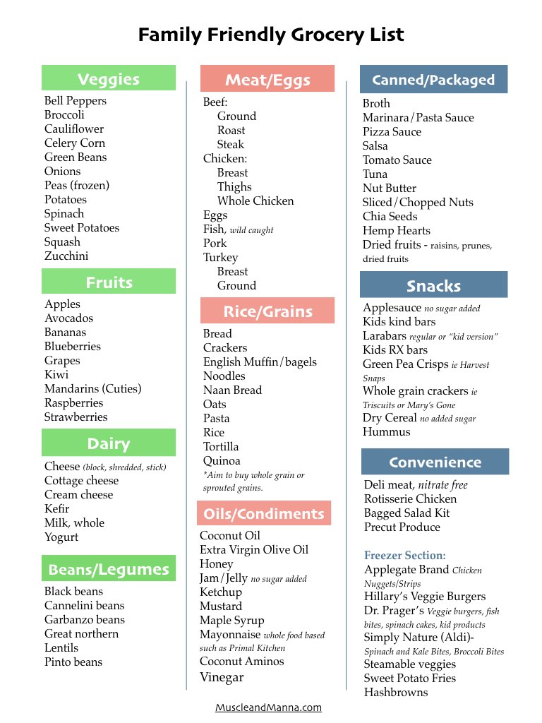 Toddler-Friendly Grocery List Free Printable! | Dietitian Meets Mom